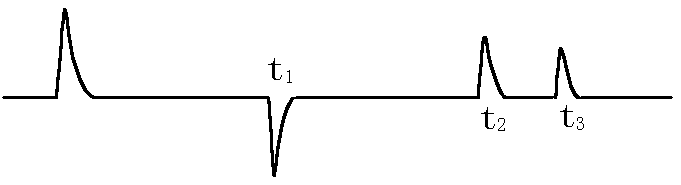 電纜中點(diǎn)之前的低阻故障脈沖反射波形