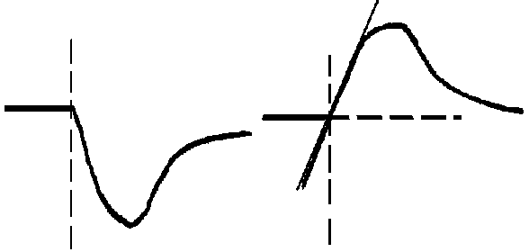 反射脈沖起始點(diǎn)的標(biāo)定