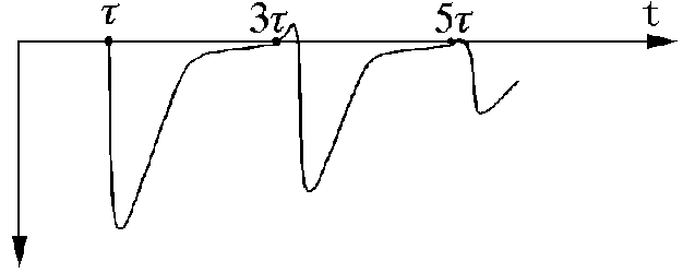 實(shí)際的電流行波與線性電流耦合器的輸出