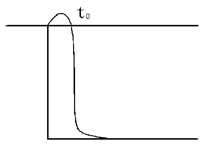 雜散電感等效電路圖及對(duì)電流直角波的反射