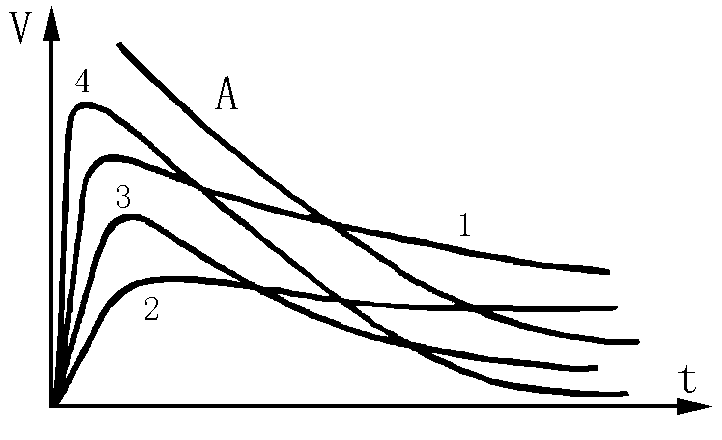  增大電容量對故障點(diǎn)擊穿的影響波形圖