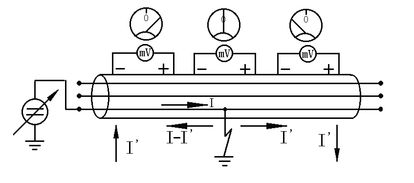 1670205305105769.jpg 用跨步法測(cè)電纜故障位置.jpg